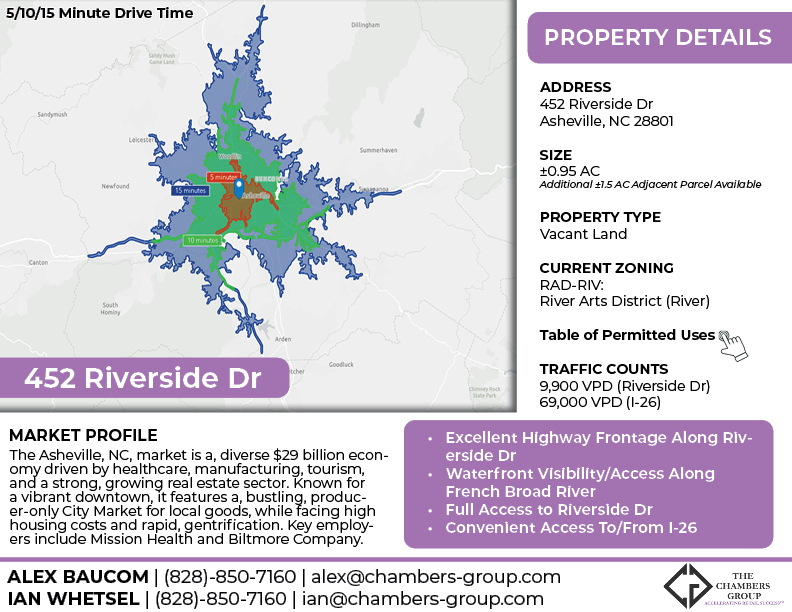 Riverfront Commercial Property Available -- 452 Riverside Dr, Asheville, NC 28801 West Asheville River Arts District