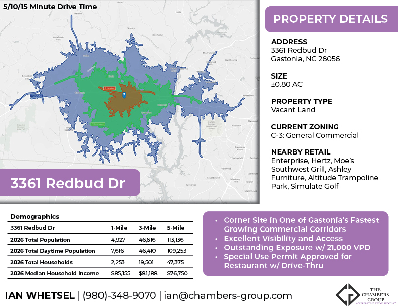 3361 Redbud Dr, Gastonia, NC 28052 Commercial Property Available For Sale or Lease